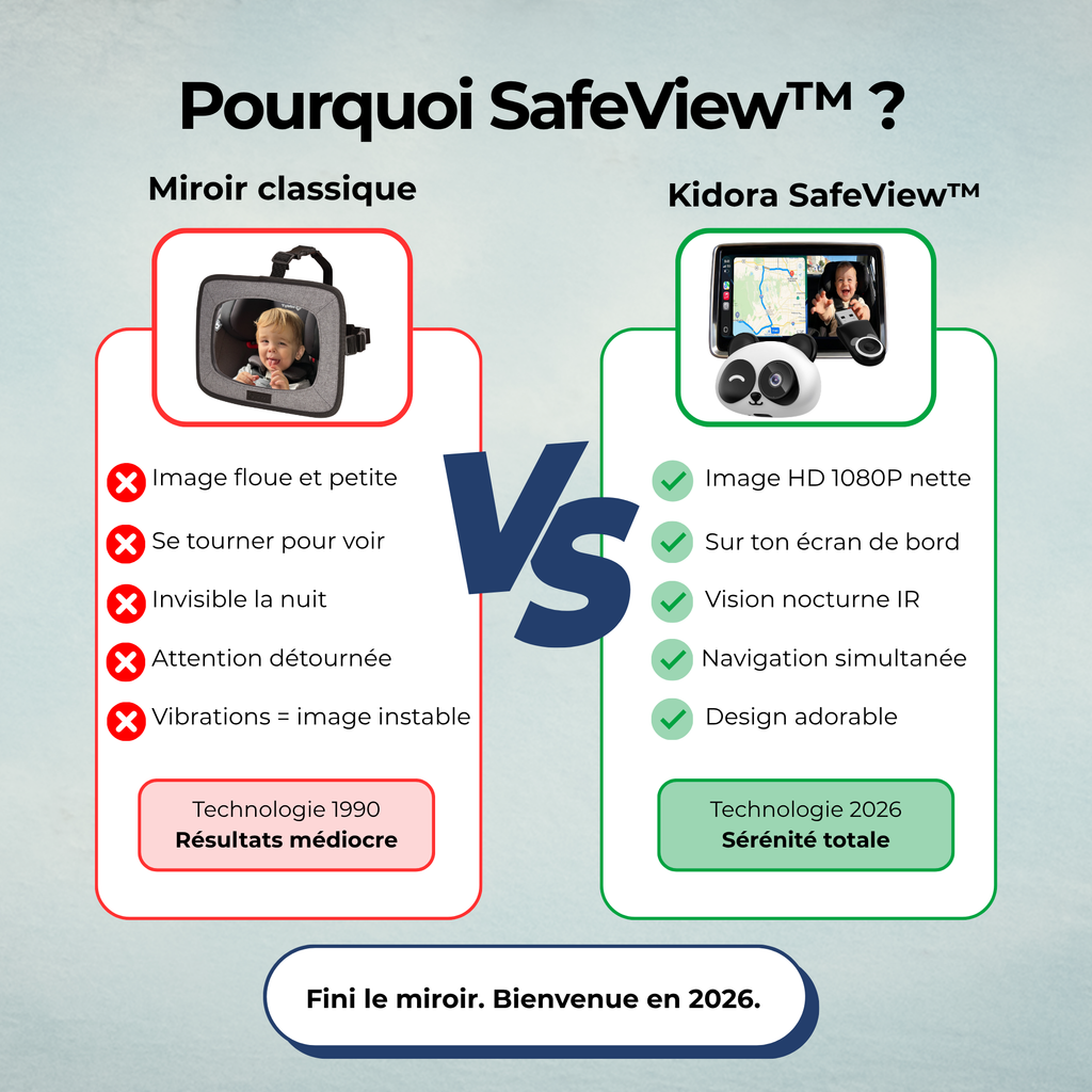 SafeView de Kidora™